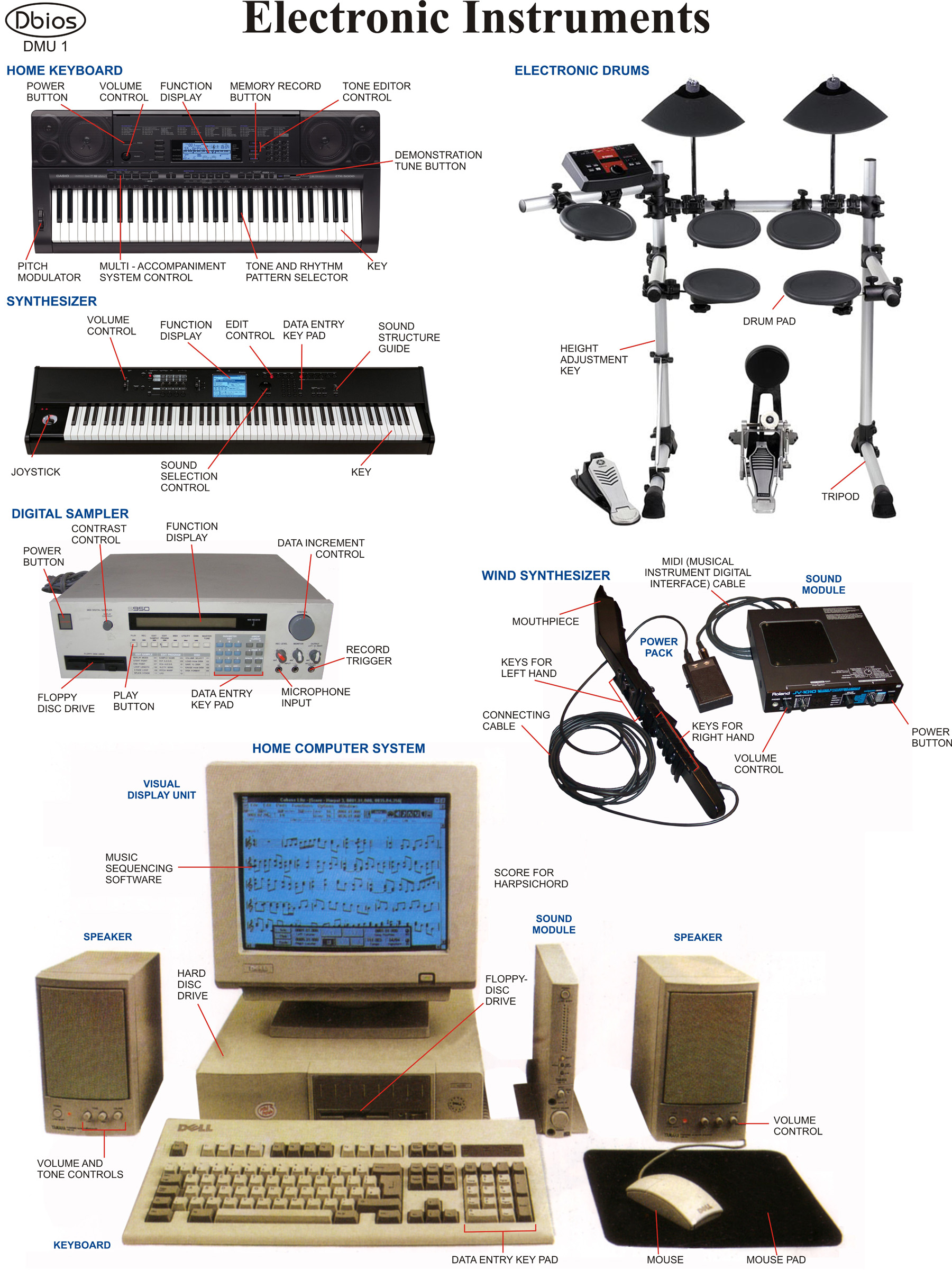 dmu-1-electronic-instruments-dbios-charts